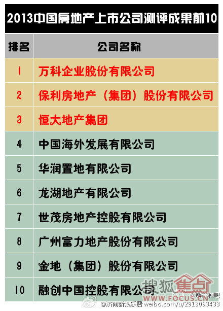 广州房产上市费怎么算 广州房产上市费怎么算