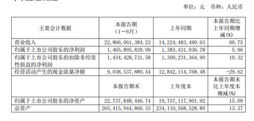 房产销售公司怎么收费
