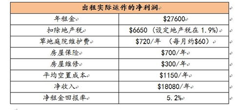 个人房产出资怎么算 个人房产出资怎么算