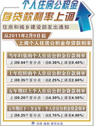 怎么请房产局量房