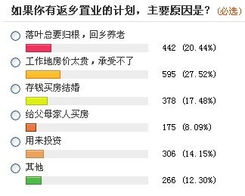 房产媒体怎么获取信息