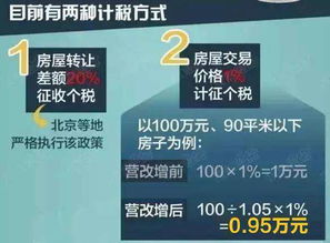 成都置换房产 怎么缴税 成都置换房产 怎么缴税
