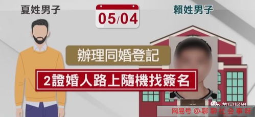 死者名下房产怎么给