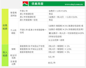 死者名下房产怎么给