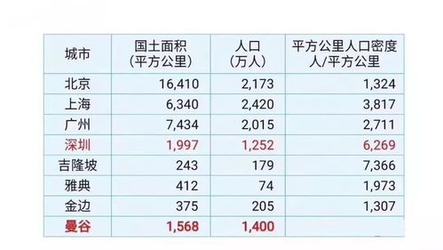 投资房产出租怎么记账