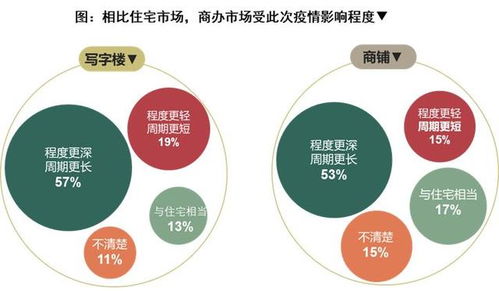 疫情下的房产怎么营销