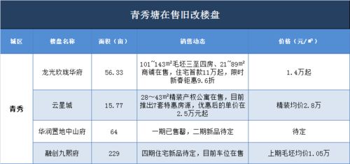 房产楼层错了怎么改