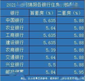 房产26年怎么贷款利率 房产26年怎么贷款利率