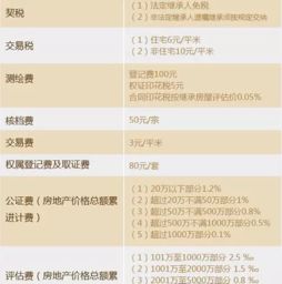 房产更名测绘费怎么入账 房产更名测绘费怎么入账