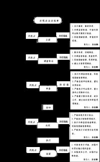 房产变更手续怎么办理