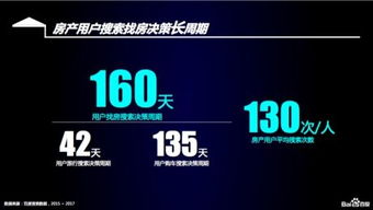 房产销售怎么获取资源