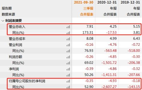 房产销售怎么获取资源