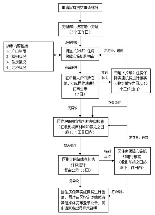 房产权集调查怎么流程