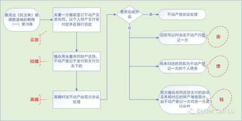 房产夫妻共有怎么算份额