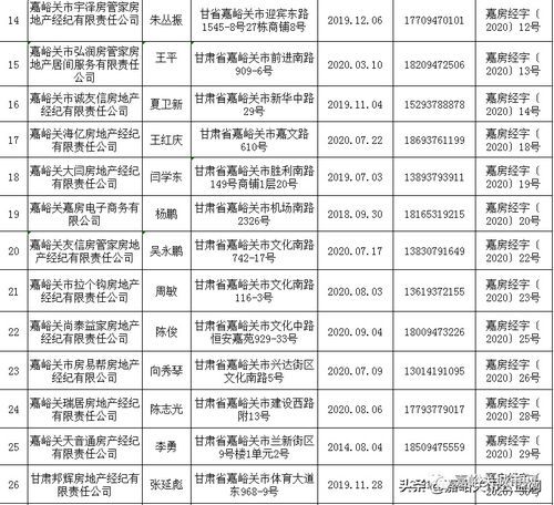 房产备案注销怎么这么慢