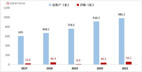 房产公司怎么收利息