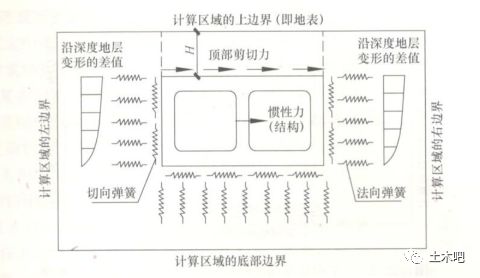 土木结构房产怎么算