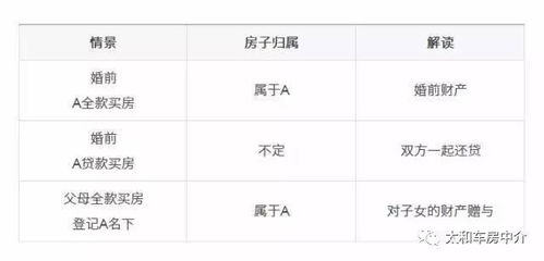 房产写名字离婚怎么分