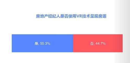 房产销售怎么获客