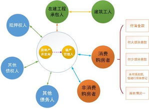 企业卖房产怎么走账