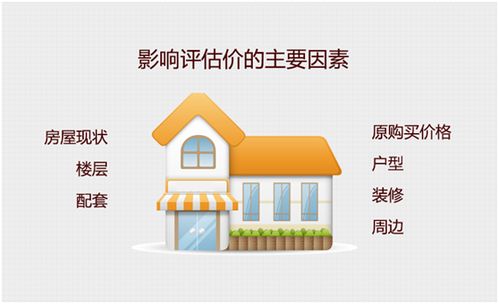 房产评估单价怎么求