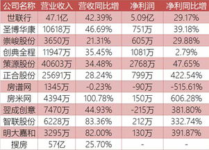 房产中介怎么实现利润