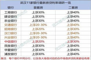 房产公司利息怎么算