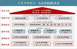 经营型的房产怎么赔偿