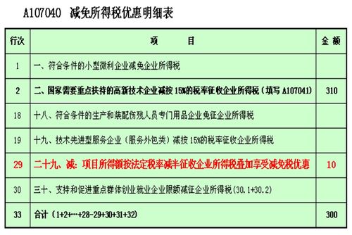 房产税减免怎么填写 房产税减免怎么填写