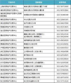 上海房产产调怎么拉 上海房产产调怎么拉