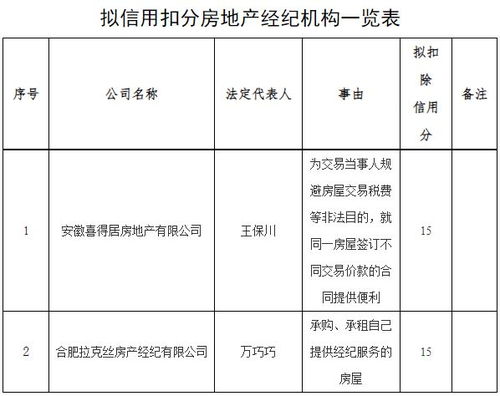 喀什房产局怎么投诉 喀什房产局怎么投诉