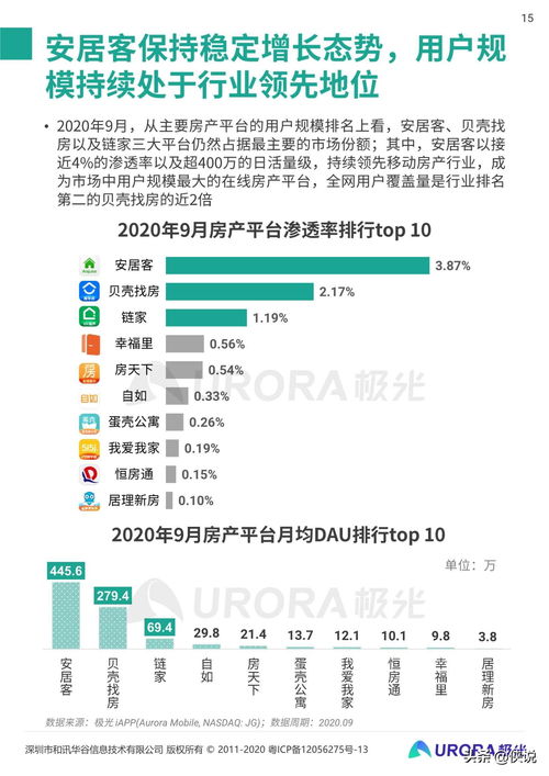 链家房产提成怎么算