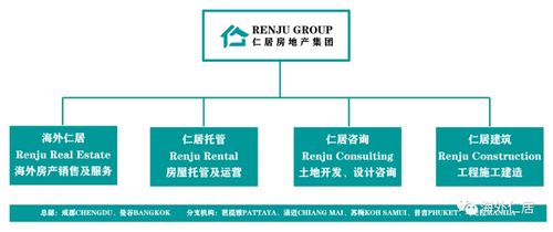 房产税过户怎么收费 房产税过户怎么收费