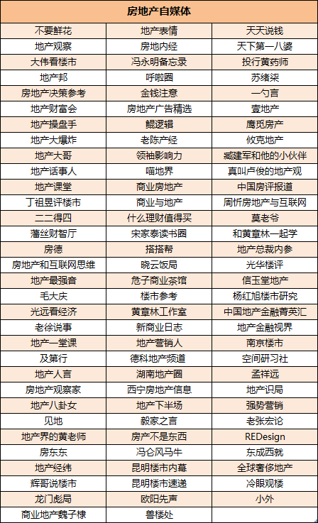 房产企业机构账号怎么认证