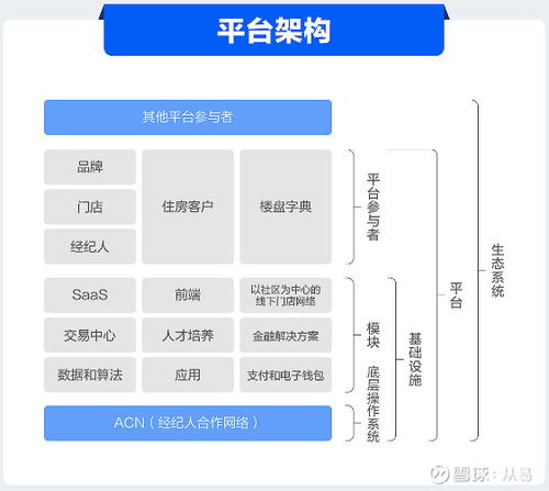 房产中介怎么用贝壳 房产中介怎么用贝壳