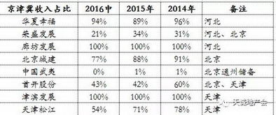 教育房产占比怎么算 教育房产占比怎么算