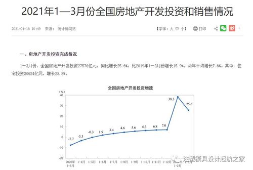 房产买卖收益怎么算的