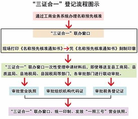 没房产抵押怎么退税流程 没房产抵押怎么退税流程