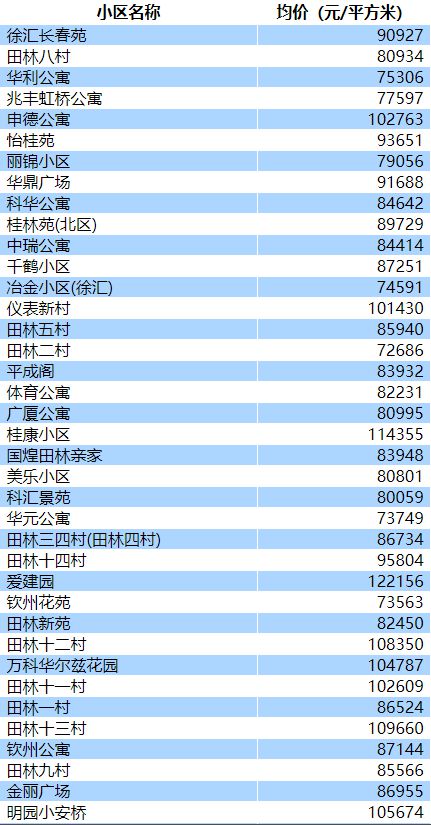 怎么查名下房产价格