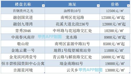 怎么查名下房产价格