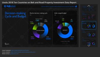怎么获取免费房产数据呢