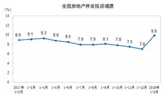 房产今年趋势怎么样