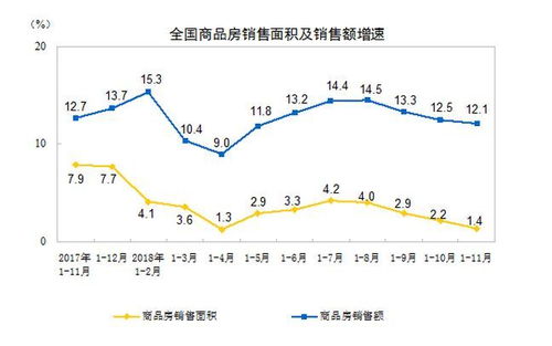 房产今年趋势怎么样