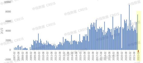 房产今年趋势怎么样