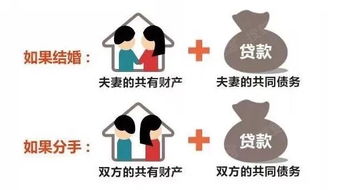 房产知识小集锦怎么写