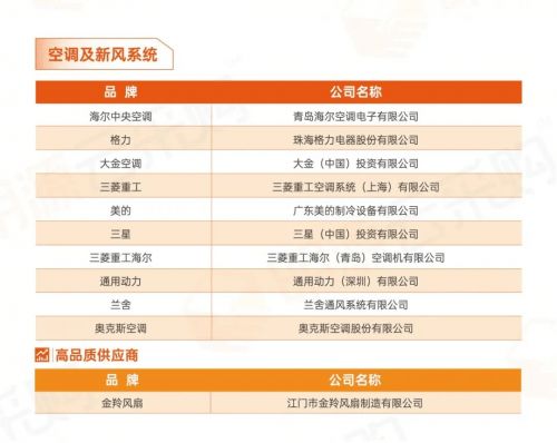 房产行业个人榜单怎么查