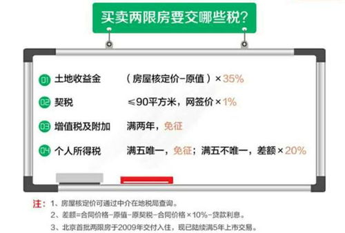 房产契税网上完税怎么交