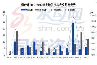 搜罗房产运营怎么样