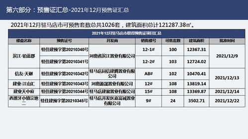 房产调研报告怎么打标题