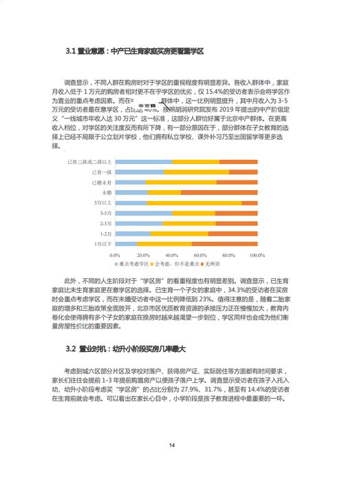 房产调研报告怎么打标题